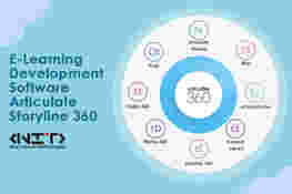 E-Learning Development Software Articulate 360
